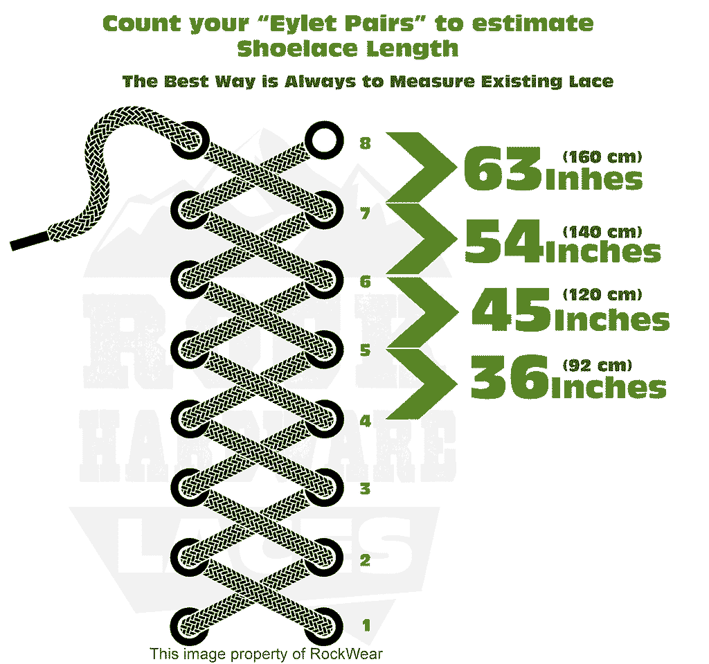 Rockwear's original guide showing lace lengths alongside the number of eyelet pairs
